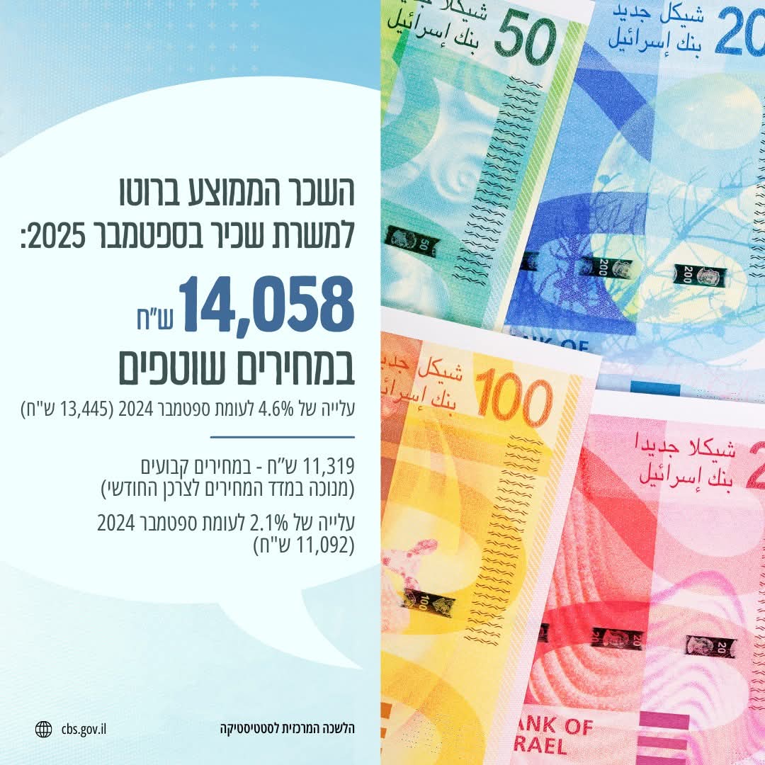 צילום דובר: הלשכה המרכזית לסטטיסטיקה