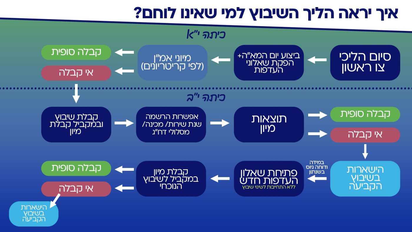 צילום: דובר צה"ל