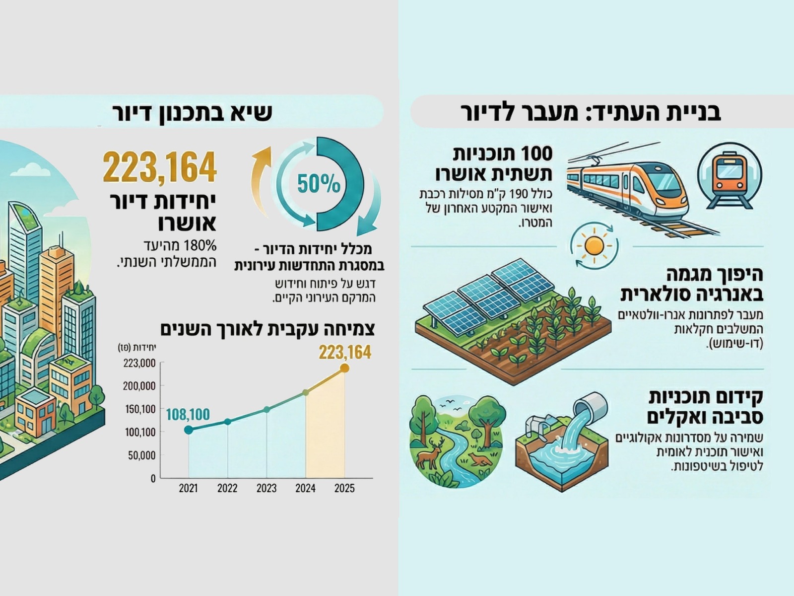 מערכת "אחלה ניוז" עם הדיווח הבא דברות: מערך ההסברה הלאומי