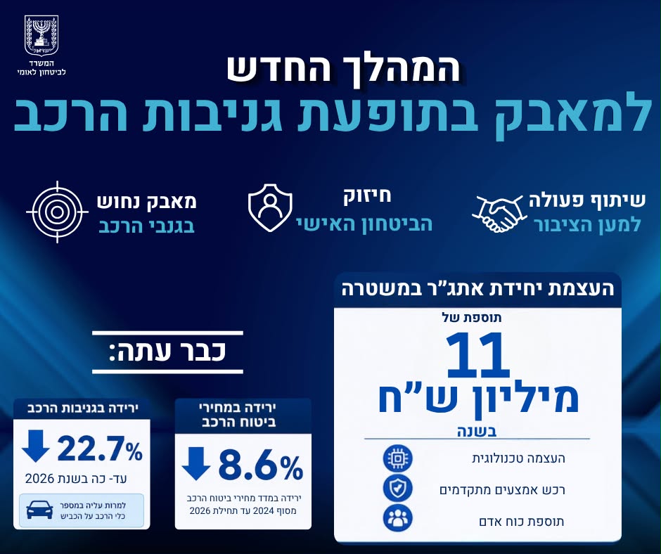 מערכת "אחלה ניוז" עם הדיווח הבא צילום: דוברות המשרד לביטחון לאומי